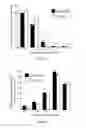Fig. 04 - Compositions and methods relating to proliferative diseases