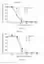 Fig. 33 - Compositions and methods relating to proliferative diseases