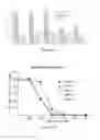 Fig. 35 - Compositions and methods relating to proliferative diseases