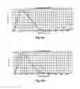 Fig. 02 - PHARMACEUTICAL COMPOSITIONS