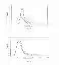 Fig. 09 - Particles comprising a releasable dopant therein