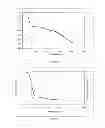 Fig. 11 - Particles comprising a releasable dopant therein