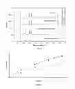 Fig. 17 - Particles comprising a releasable dopant therein