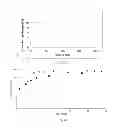 Fig. 19 - Particles comprising a releasable dopant therein