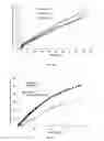 Fig. 07 - Drug delivery system for sustained delivery of bioactive agents