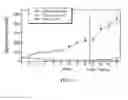 Fig. 06 - ANTAGONISTS OF MUC1