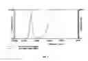 Fig. 02 - Suspensions of cyclosporin A form 2