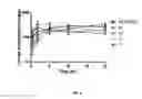 Fig. 06 - Suspensions of cyclosporin A form 2