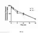 Fig. 09 - Suspensions of cyclosporin A form 2