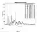 Fig. 16 - Suspensions of cyclosporin A form 2