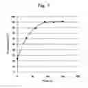 Fig. 04 - HEAT GENERATING NANOMATERIALS