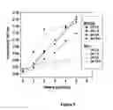 Fig. 06 - PROTEIN-POLYSACCHARIDE CONJUGATES AND USE FOR ENCAPSULATING NUTRACEUTICALS FOR CLEAR BEVERAGE APPLICATIONS