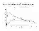 Fig. 04 - Sustained-release formulations of topiramate