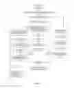 Fig. 02 - Solvent-free process for obtaining phospholipids and neutral enriched krill oils
