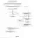 Fig. 04 - Solvent-free process for obtaining phospholipids and neutral enriched krill oils