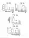 Fig. 03 - PREPARATION AND COMPOSITIONS OF HIGHLY BIOAVAILABLE ZEROVALENT SULFUR AND USES THEREOF