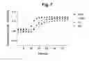 Fig. 12 - hTRPA1-activating composition and use thereof