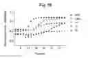 Fig. 27 - hTRPA1-activating composition and use thereof