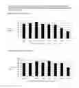 Fig. 11 - Bacterial ribonucleic acid cell wall compositions and methods of making and using them