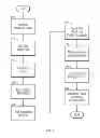 Fig. 03 - INSULATED MOLD CAVITY ASSEMBLY AND METHOD FOR GOLF BALL MANUFACTURING