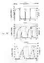 Fig. 12 - MICROFABRICATED ELASTOMERIC VALVE AND PUMP SYSTEMS
