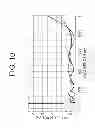 Fig. 11 - ANTIREFLECTION COATING, OPTICAL SYSTEM, OPTICAL APPARATUS, AND METHOD OF FORMING ANTIREFLECTION COATING