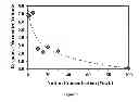 Fig. 07 - Porous multi-component material for the capture and separation of species of interest