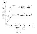 Fig. 09 - Porous multi-component material for the capture and separation of species of interest