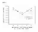 Fig. 07 - Method for producing nonaqueous electrolyte secondary battery