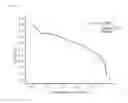 Fig. 02 - MIXED CATHODE ACTIVE MATERIAL HAVING IMPROVED POWER CHARACTERISTICS AND LITHIUM SECONDARY BATTERY INCLUDING THE SAME
