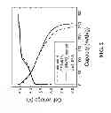 Fig. 03 - Surface protected lithium-metal-oxide electrodes