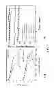 Fig. 04 - Surface protected lithium-metal-oxide electrodes