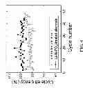 Fig. 05 - Surface protected lithium-metal-oxide electrodes