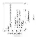 Fig. 06 - Surface protected lithium-metal-oxide electrodes