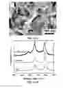 Fig. 28 - Modified graphitic electrodes for electrochemical energy storage enhancement