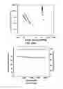 Fig. 32 - Modified graphitic electrodes for electrochemical energy storage enhancement