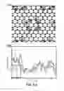 Fig. 41 - Modified graphitic electrodes for electrochemical energy storage enhancement
