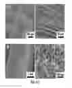 Fig. 43 - Modified graphitic electrodes for electrochemical energy storage enhancement