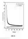 Fig. 45 - Modified graphitic electrodes for electrochemical energy storage enhancement