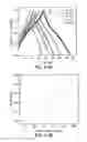 Fig. 46 - Modified graphitic electrodes for electrochemical energy storage enhancement