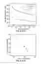 Fig. 58 - Modified graphitic electrodes for electrochemical energy storage enhancement