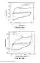 Fig. 72 - Modified graphitic electrodes for electrochemical energy storage enhancement
