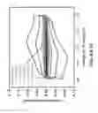Fig. 79 - Modified graphitic electrodes for electrochemical energy storage enhancement