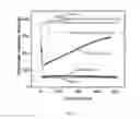 Fig. 84 - Modified graphitic electrodes for electrochemical energy storage enhancement