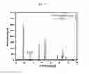 Fig. 04 - PREPARATION METHOD OF LITHIUM TITANIUM COMPOSITE OXIDE DOPED WITH DISSIMILAR METAL, AND LITHIUM TITANIUM COMPOSITE OXIDE DOPED WITH DISSIMILAR METAL PREPARED THEREBY