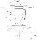 Fig. 01 - Method for preparing a supported ruthenium catalyst