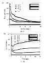 Fig. 03 - Method for enhancing current throughput in an electrochemical system