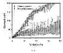 Fig. 05 - Method for enhancing current throughput in an electrochemical system