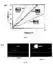 Fig. 06 - Method for enhancing current throughput in an electrochemical system