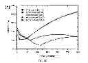 Fig. 09 - Method for enhancing current throughput in an electrochemical system